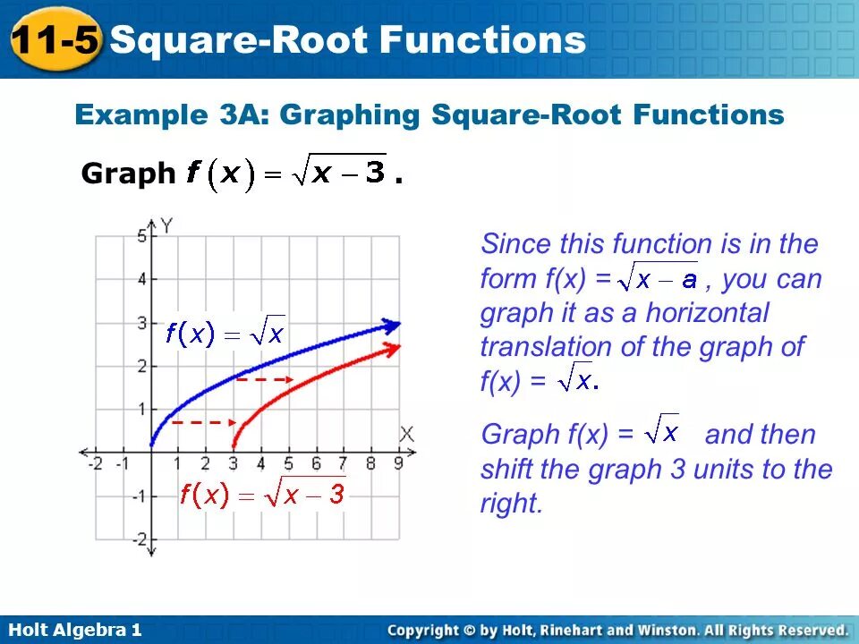 Квадратный корень из 100 сколько. Функция Square. Функция root. Square root. Square root Table.