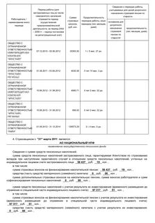Содержание индивидуального лицевого счета застрахованного лица