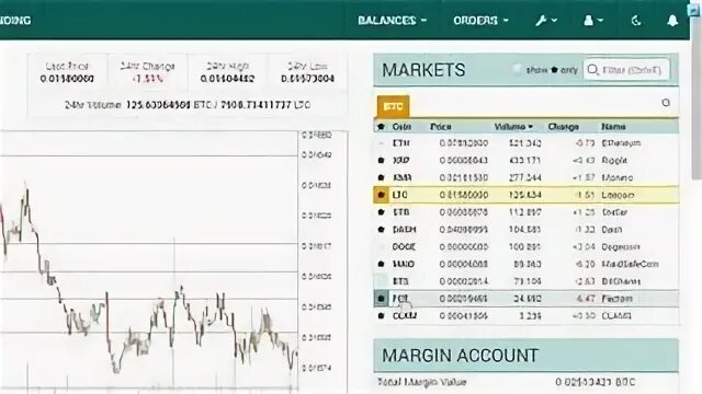 Как встать на биржу в 2024