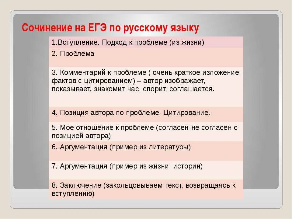 Сочинение иллюстрация егэ по русскому. Как писать сочинение по русскому языку егэ. как писать сочинение в формате егэ. сочинение русский язык егэ. как писать сочинени ееге.