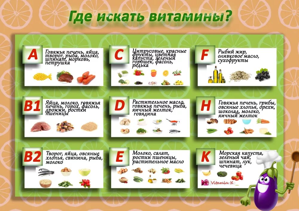 Витамины в продуктах для детей. Правильное питание витамины. Витамины таблица для детей. Витамины в еде для детей. Витамины в продуктах питания для детей.