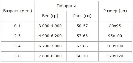 Размер пеленок для новорожденного стандартный. Размеры пелёнок для новорожденных стандартные. Какого размера должны быть пеленки на грудничка. Размер пелёнки для новорожденных стандарт. Какой размер нужен новорожденным