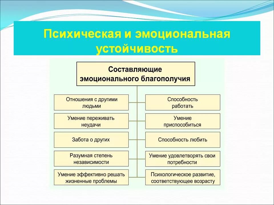 Составляющие определяют. Психологическая устойчивость. Эмоциональная устойчивость. Психологическая и эмоциональная устойчивость. Психологическая устойчивость методика.