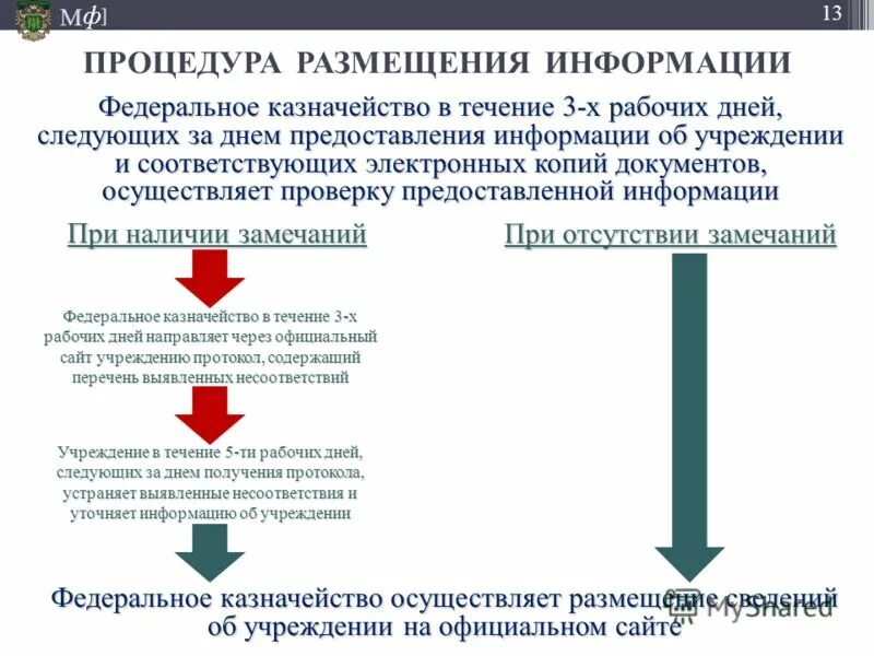 Фз 210 о предоставлении государственных и муниципальных услуг. Сведения об организации производственного контроля. Предоставления информации об учреждении. Предоставления информации об учреждении. Организация производственного контроля на предприятии.