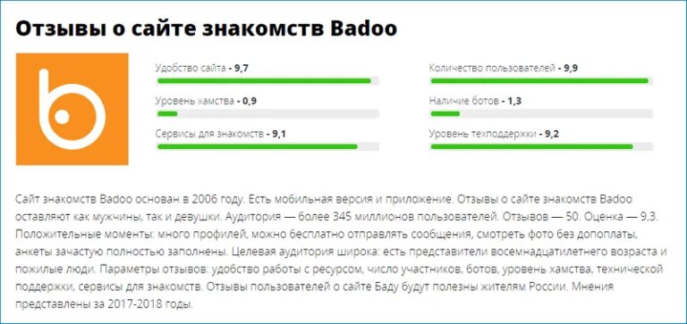Баду отзовик. Badoo приложение. Страничка баду. Badoo интерфейс. Badoo.
