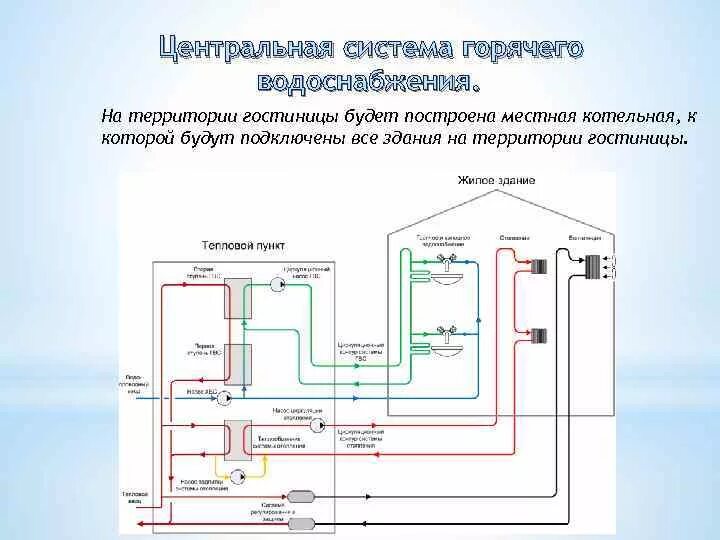 Горячая вода центральный район. Схема монтажа центрального отопления в многоквартирном доме. Схема централизованной системы водоснабжения. Центральная система горячего водоснабжения схема. Схемы системы горячего водоснабжения предприятия.