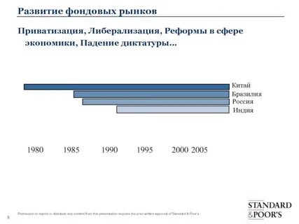 Либерализация приватизация