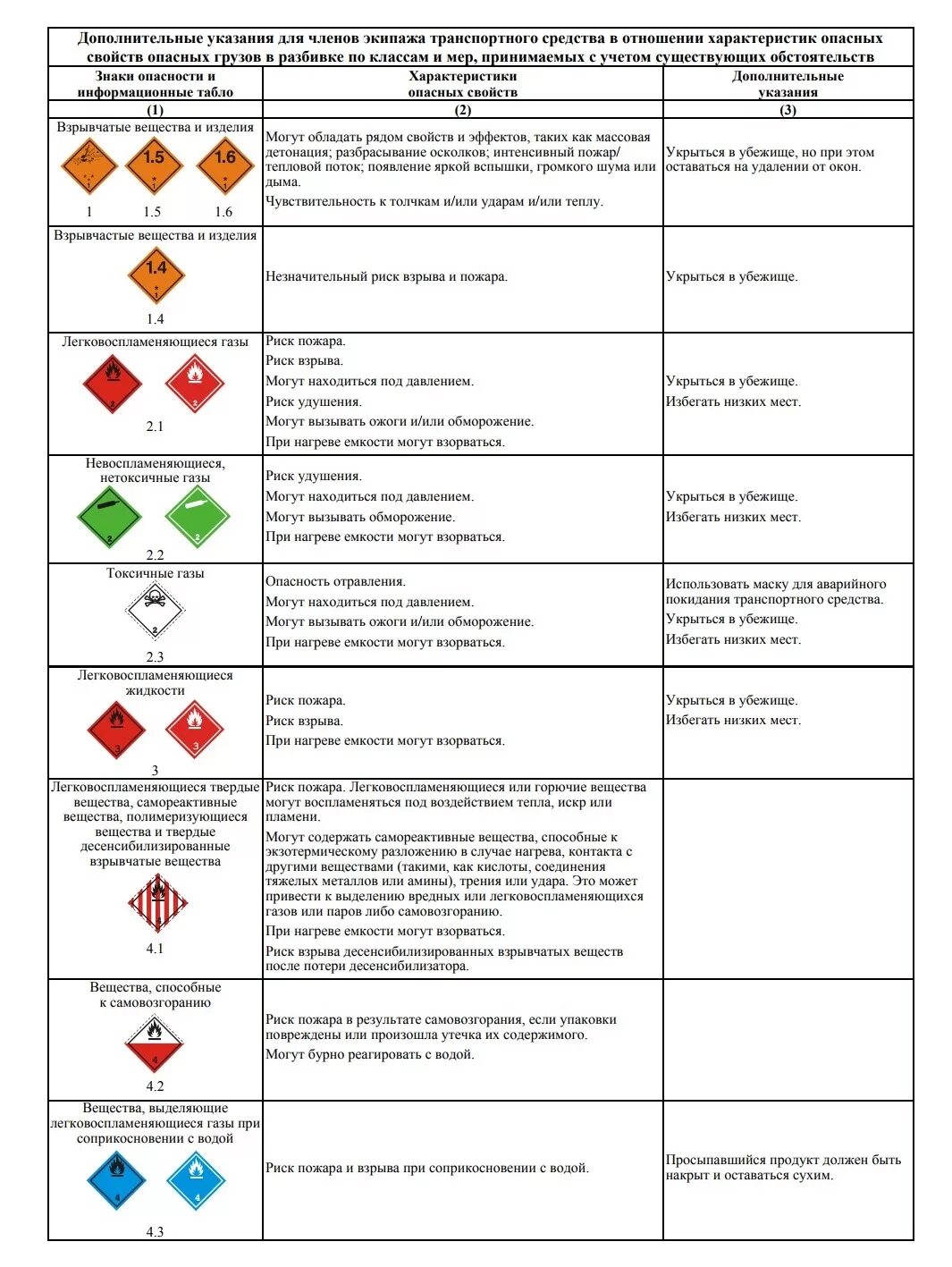 Перевозка опасных грузов требования допог. Ппог классификация опасных грузов. Классификация опасных грузов по ДОПОГ 2021. Классификация опасных грузов ДОПОГ таблица. Письменные инструкции ДОПОГ.