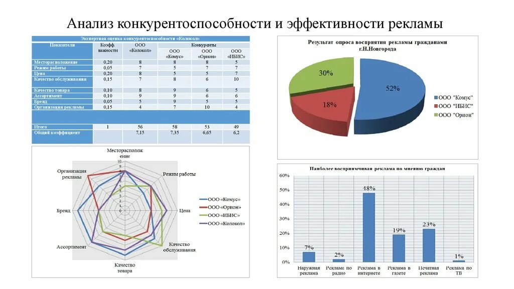 Методы оценки узнаваемости бренда. Семиотика в рекламе примеры. Виды эффективности рекламы. Разработка концепции бренда. Кросс-культурный анализ это.