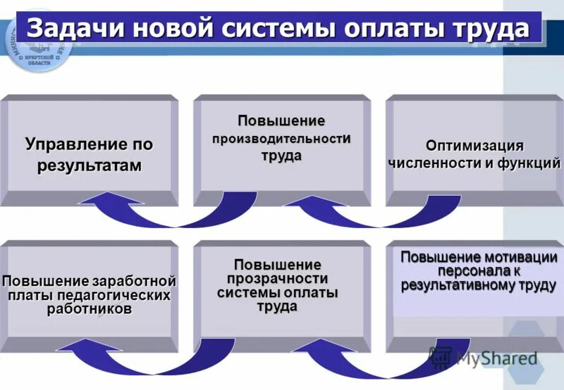 Организация труда работников бюджетных учреждений