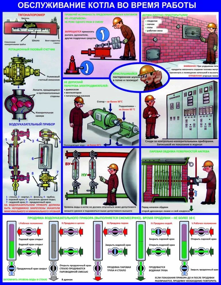 Правила безопасности котлов. Охрана труда в котельной. Техника безопасности в котельных. Безопасная эксплуатация котлов. Техника безопасности в газовой котельной.