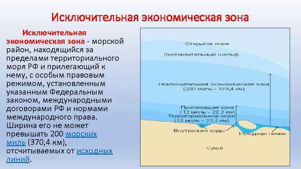 Правовой режим в международном праве. Исключительная экономическая зона РФ. Границы исключительной экономической зоны Российской Федерации. Континентальный шельф и исключительная экономическая зона РФ. Исключительная экономическая зона РФ площадь.