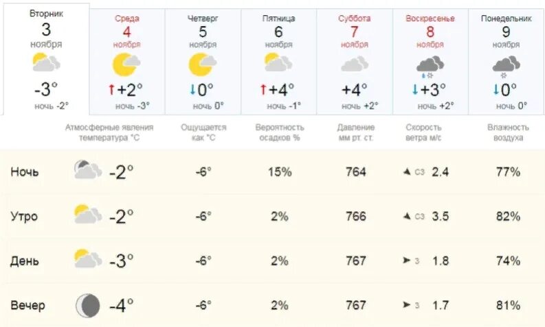 Погода на 3 ноября. Какая погода в ноябре. Погода на 11 ноября. Погода на 1 ноября 2021. Прогноз погоды в энгельсе на 3