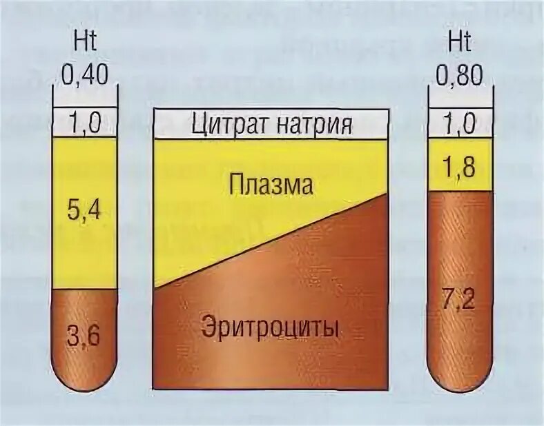 Плазма натрия