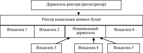 Держатель реестра
