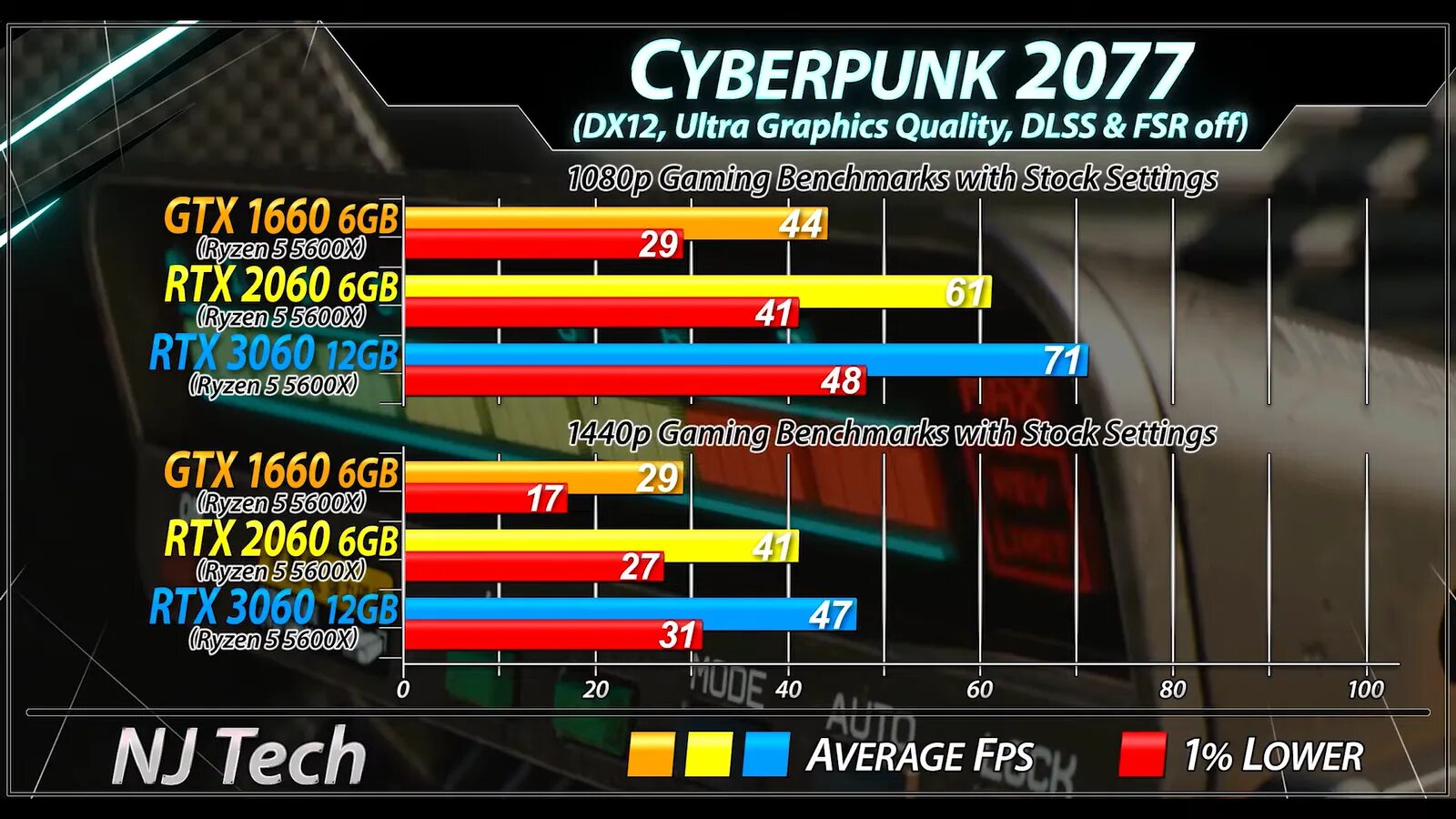 Сравнение 2060 и 3060. Киберпанк RTX 3060. Процессор для RTX 2060. GTX 2060 схема. Надпись GTX 1660.