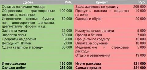 Расходы в месяц