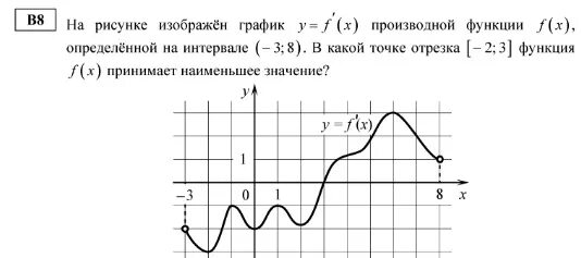 На рисунке изображен график функции pa x. Зависимость Графика производной от Графика функции. График производная 100 на 100. Для b8 математика теория возрастания функции.