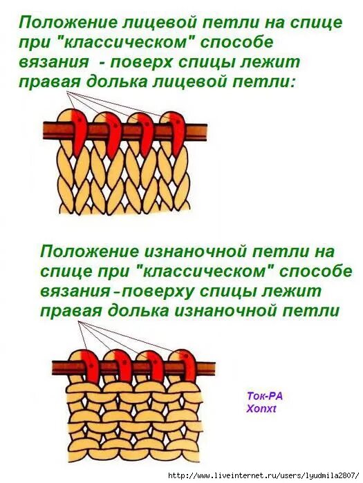 Изнаночный способ вязания