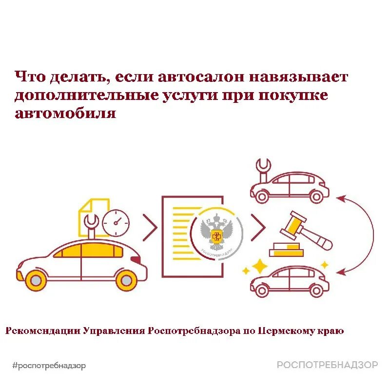 Навязывание услуг при покупке автомобиля. Навязывание услуг при покупке автомобиля