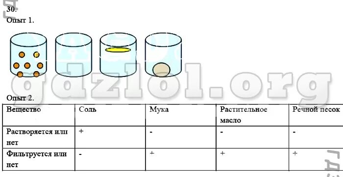 Классификация растворимости