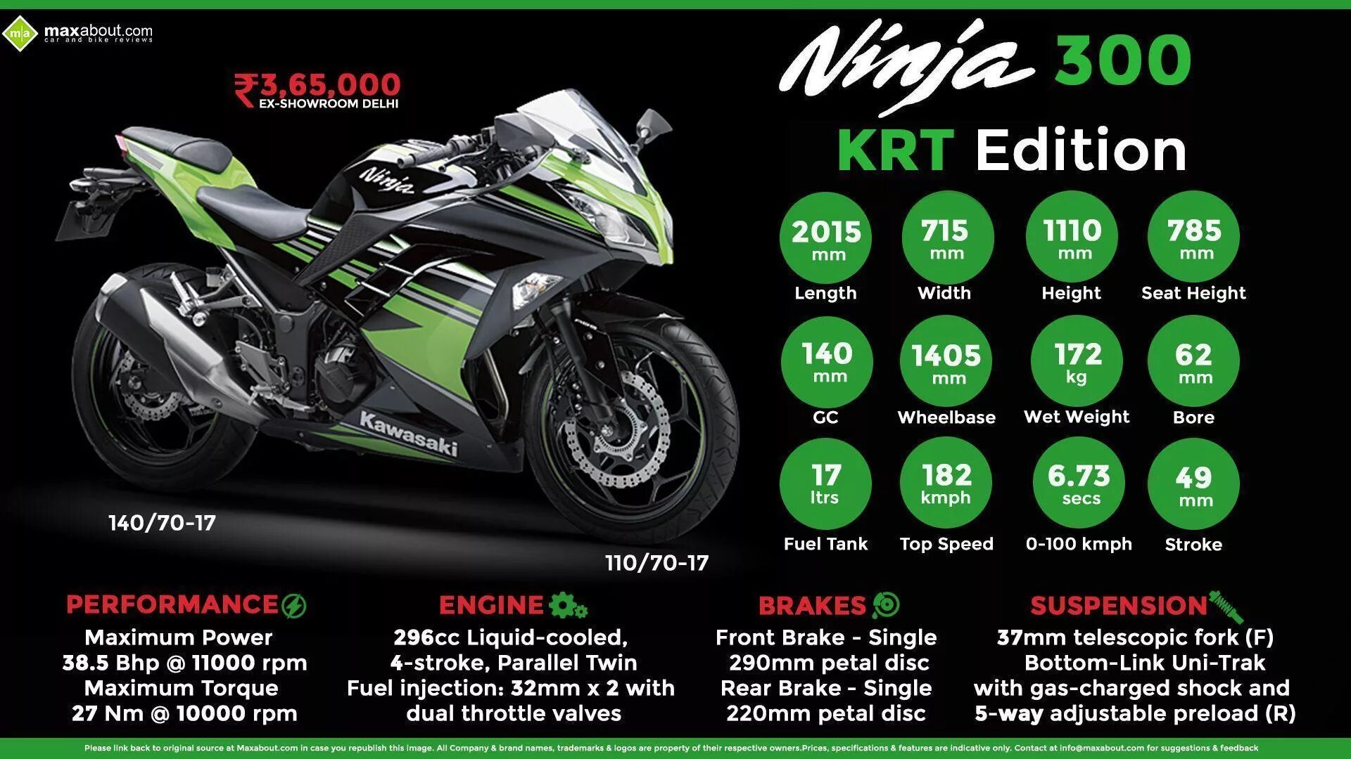 Расход топлива kawasaki. Кавасаки ниндзя 300. мотоцикл кавасаки ниндзя 300. kawasaki 300 krt. kawasaki ninja 900r.