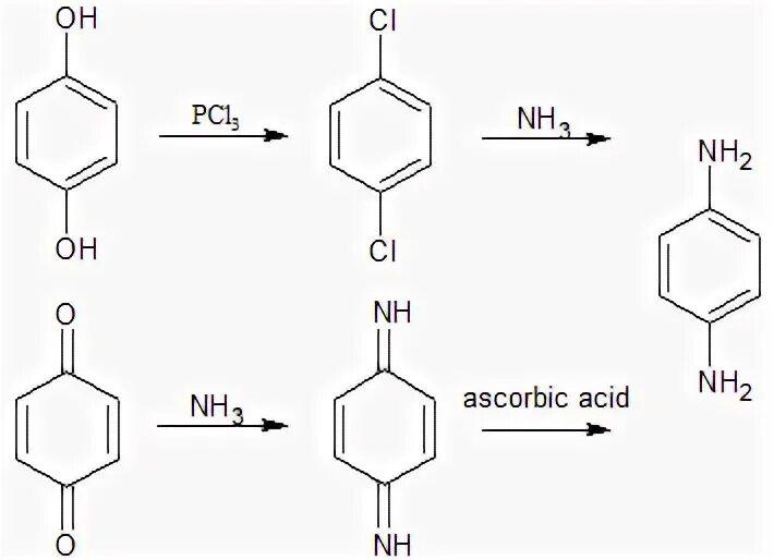 Synthesis p
