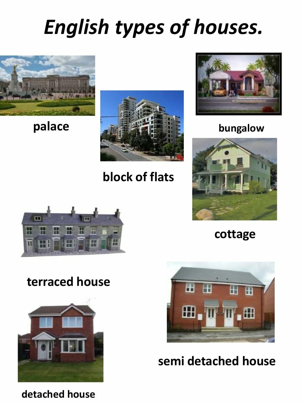 Types of the houses английский язык. Разновидности домов в английском языке. Types of houses задания. Виды домов на английском. Types of the houses английский язык.