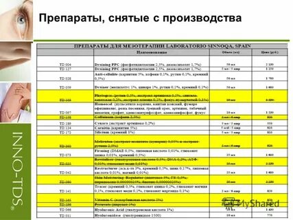 Лекарство снятые с производства