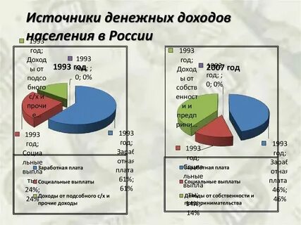 Каковы источники доходов современной молодежи