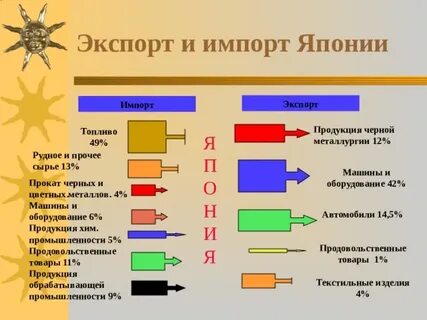 Япония ввозит