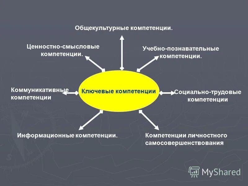 общекультурная компетенция это в педагогике. общекультурные компетенции примеры. общекультурная компетентность. общекультурные компетенции школьника. формируемые общекультурные, личностные компетенции.