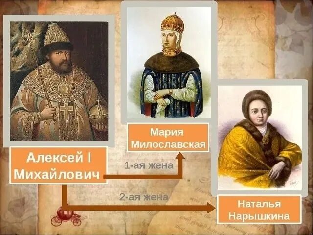 Дети марии милославской и алексея. Дети марии милославской и алексея. Дети марии милославской и алексея. Дети марии милославской и алексея. Дети марии милославской и алексея.