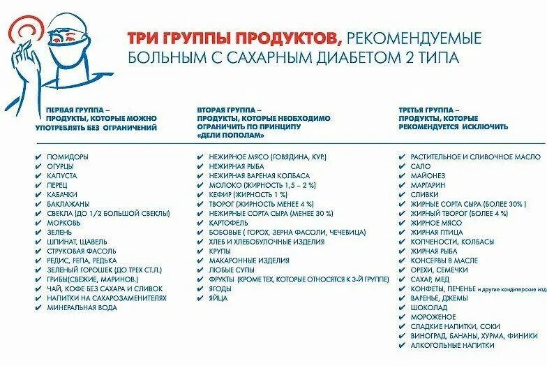 Что надо кушать при сахарном диабете 2 типа таблица продуктов. Продукты разрешенные при сахарном диабете 2 типа. Какие продукты нужно кушать при сахарном диабете 2 типа. Что можно при сахарном диабете 2 типа таблица. При диабете можно есть мясо