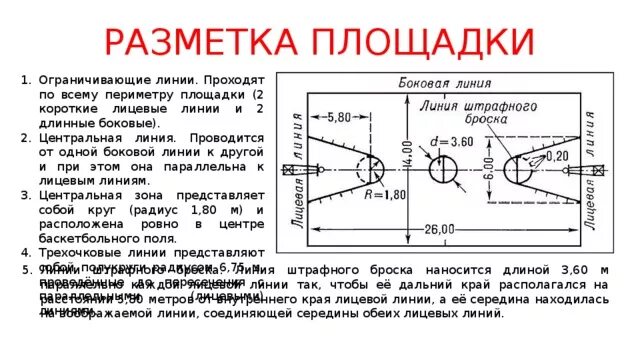 Разметка баскетбольной площадки штрафной бросок. Линии баскетбольной площадки с названиями. Разметка штрафной зоны в баскетболе. Лицевая линия баскетбольной площадки. На каком расстоянии штрафная линия