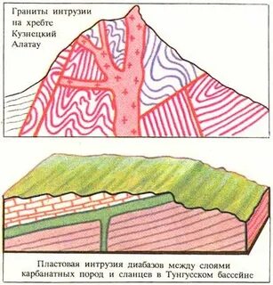 Интрузия