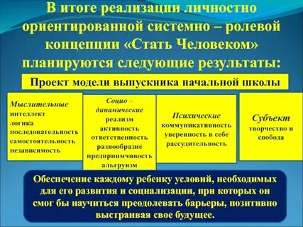 Реализованная личность
