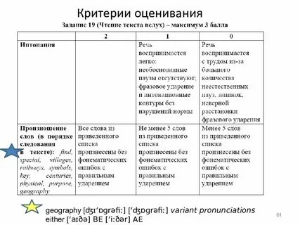 Критерии впр русский язык 6 класс