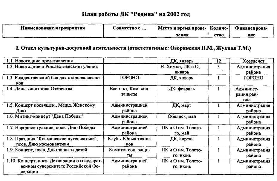 Планы культурно досуговых мероприятий. План культурно - досуговых мероприятий. План культурно досуговой деятельности. План спортивно-культурно досуговой работы. План по культурно массовой работе.