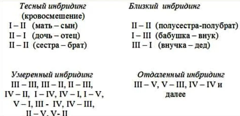 Степень инбридинга как определить у собак. Инбридинг собак схема. Таблица инбридинга у собак. Степень инбридинга по Шапоружу. Простой инбридинг