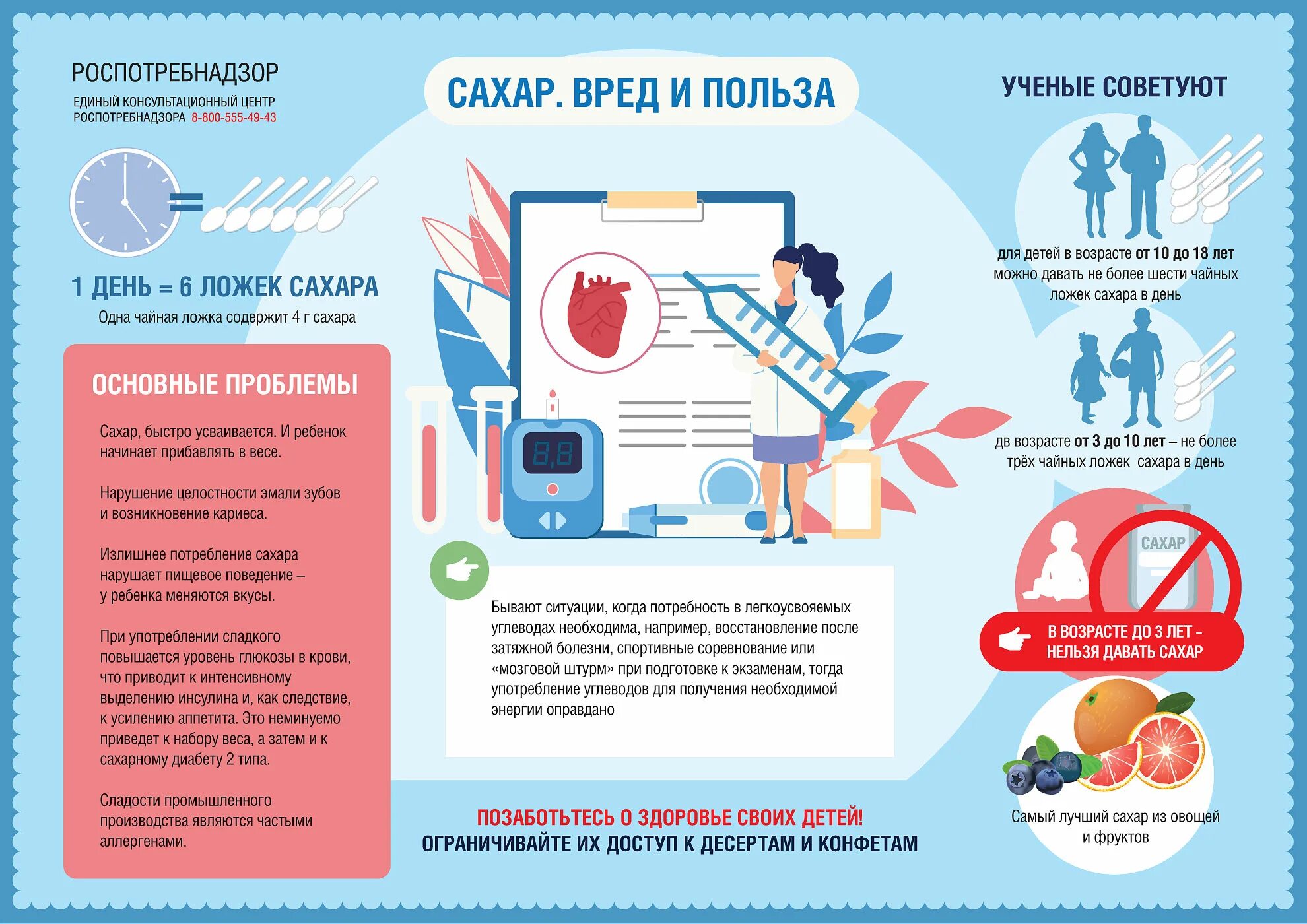 Почему необходимо контролировать потребление сахара тест ответ. Норма сахара в питании для детей. рекомендации по употреблению сахара. рекомендации воз по сахару для детей. ограничить потребление сахара.