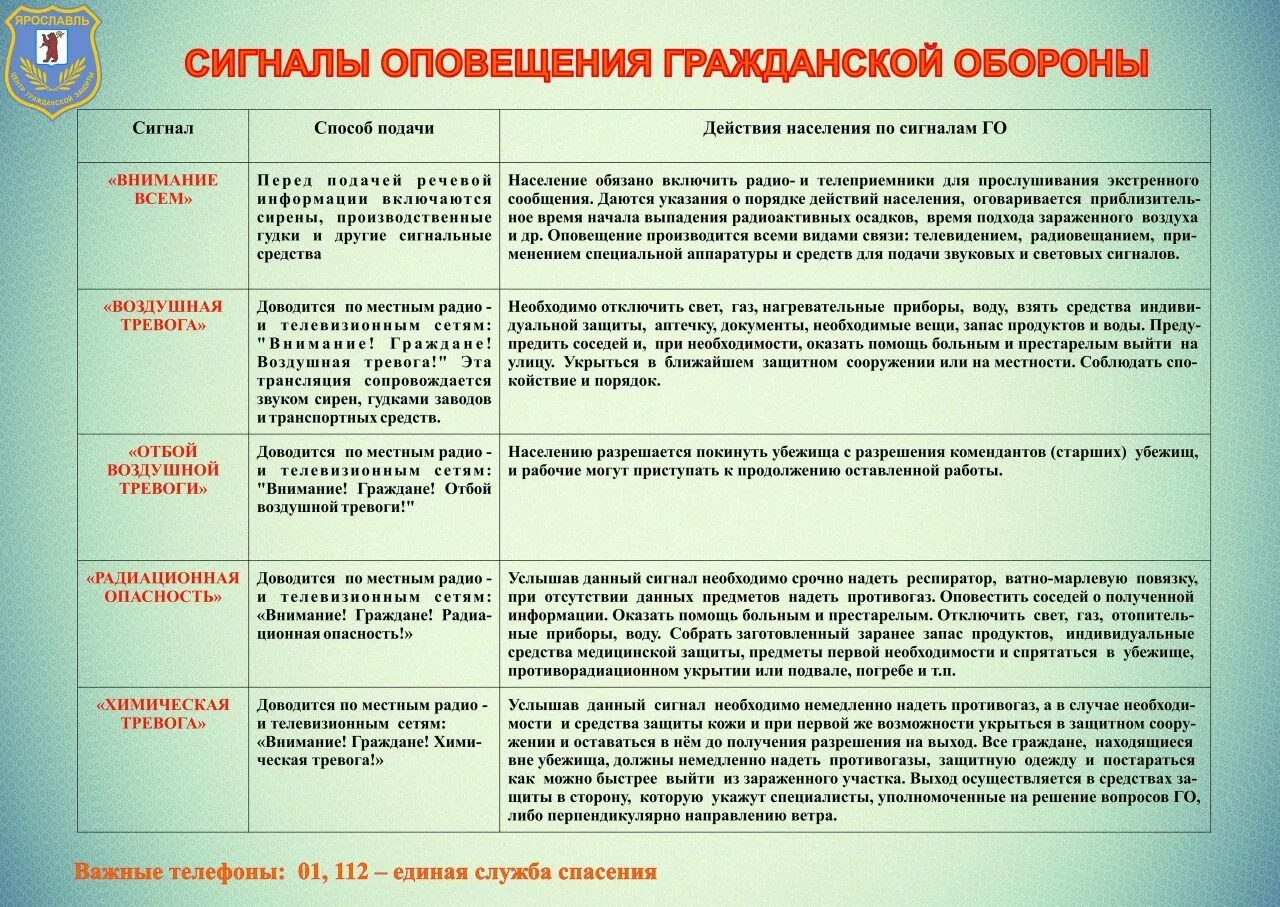 Класс опасности по го