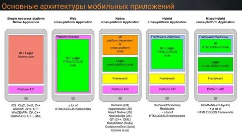 Нативное кроссплатформенное приложение