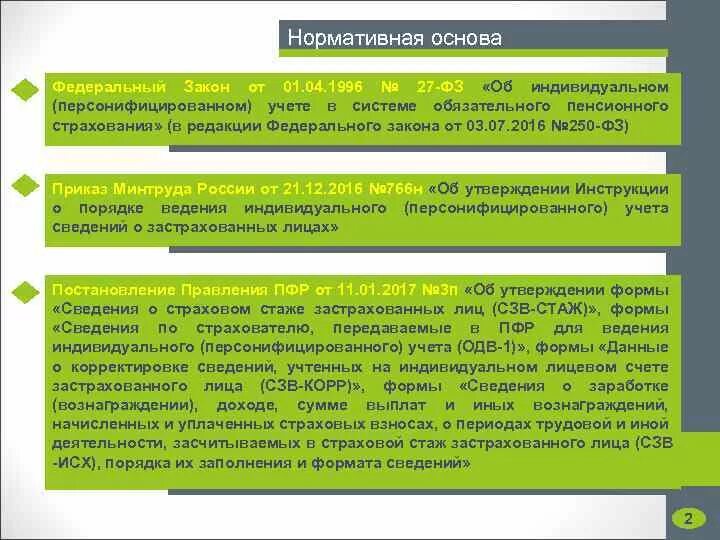 Разделы индивидуального лицевого счета застрахованного. Индивидуальный персонифицированный учет. Порядок персонифицированного учета. Персонифицированный учет ПФР. Сведения индивидуального (персонифицированного) учета сведений.