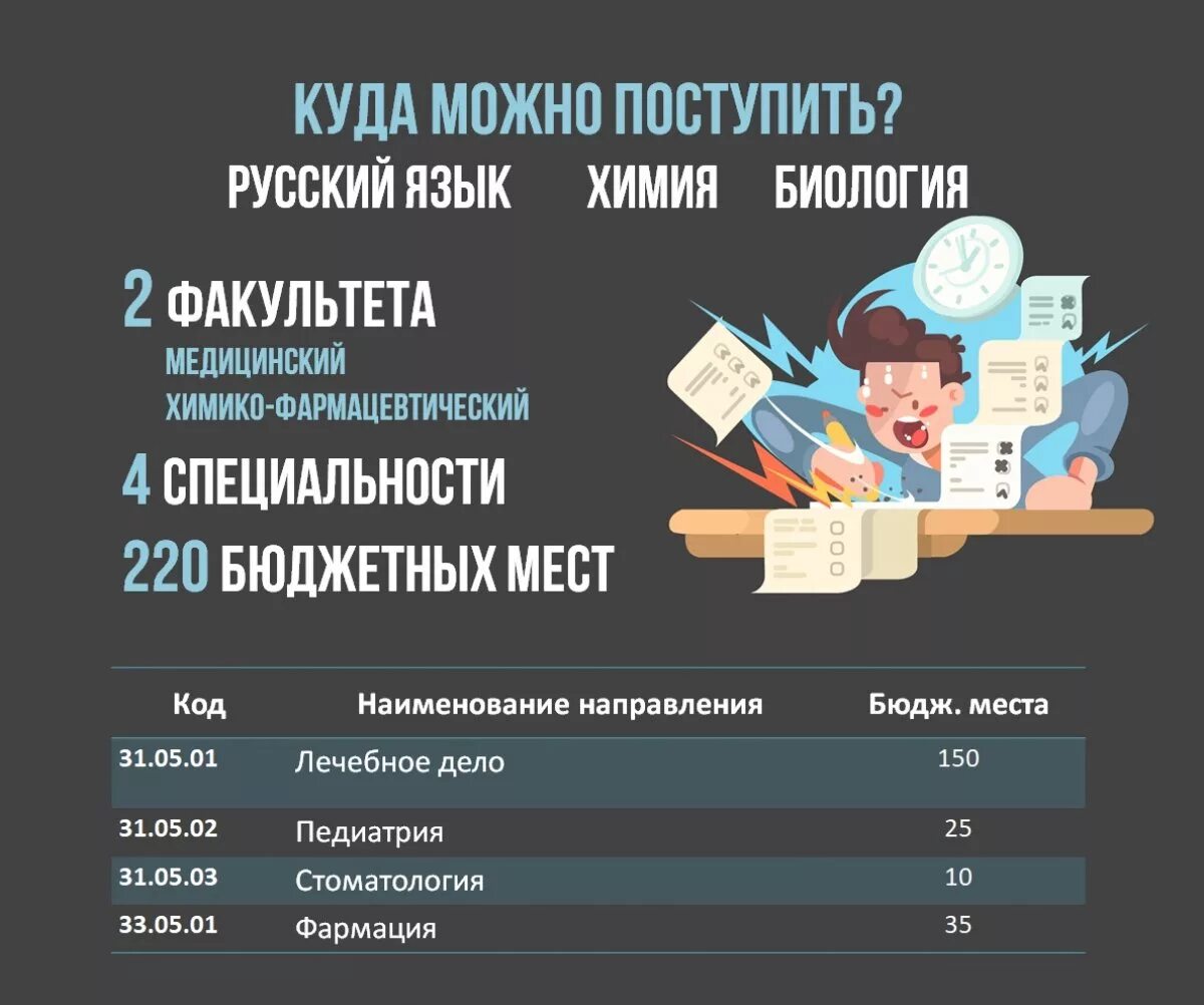 Биология общество на кого можно поступить. Специальности математические. Куда поступать. ЕГЭ предметы для вузов. Куда можно поступить с математикой.