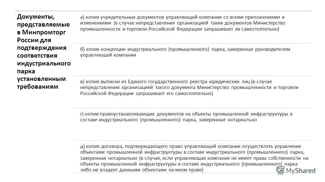 электронные копии учредительных документов