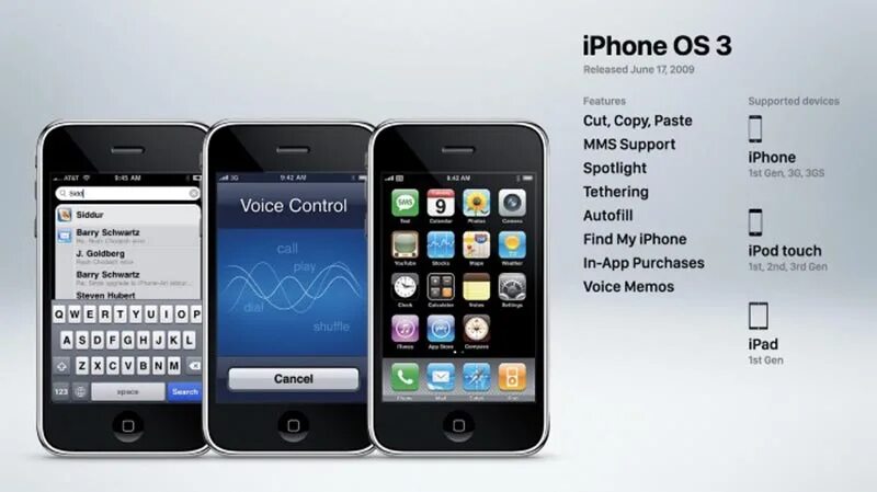 Первый iphone год выпуска. Iphone os 3.0. Первый айфон. Айфон 1 релиз. Первая версия IOS.