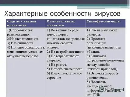 Особенности вирусов биология 9 класс