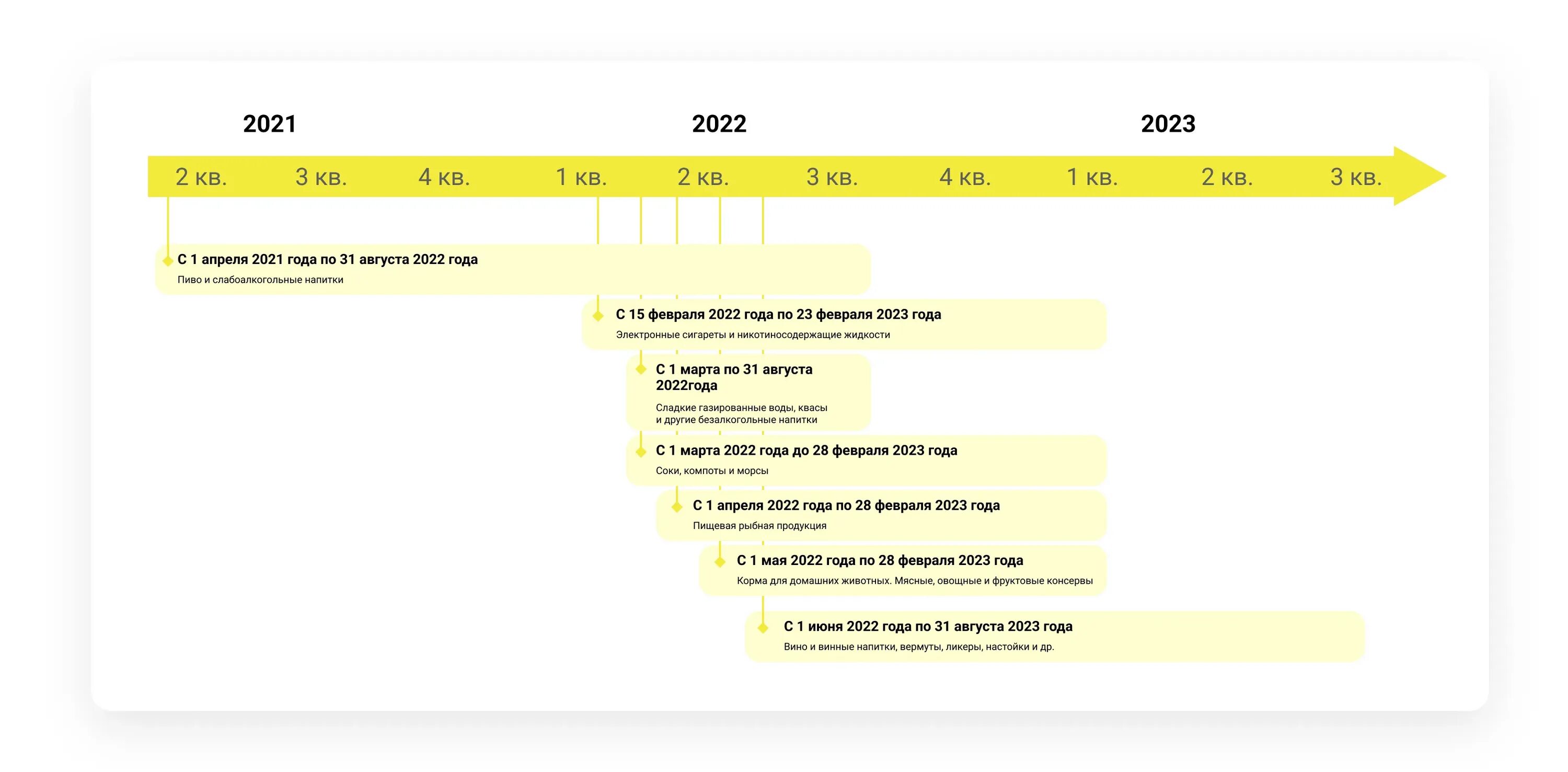 Маркировка товаров 2022. Маркированный товар в 2022 году. Обязательная маркировка товаров 2023. Маркировка товаров в 2022 году перечень.