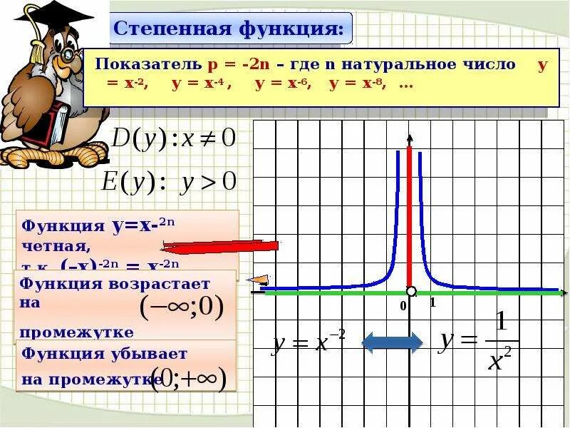 Степенная функция y x 2. Степенная функция 1. степенная функция у х2. степенная функция y=x^2n-1.